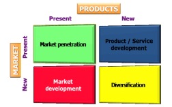 Just one of the value models utilised to scientifically attack your marketing problems