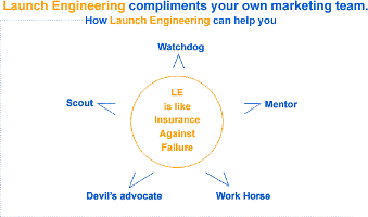 Marketing Company Sydney | Marketing Agency - Services