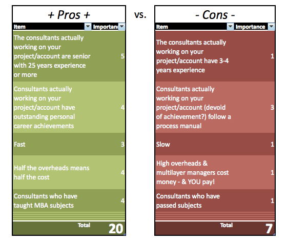 Developing Product Management strategies