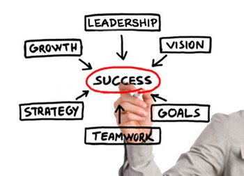 Internal Marketing pervades every other variable within your marketing