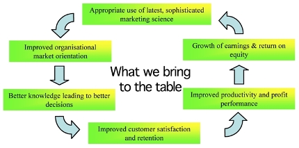 How to open a business in Australia