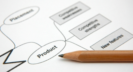 Marketing-led Advanced New Product Development