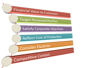 Pricing strategy consultants