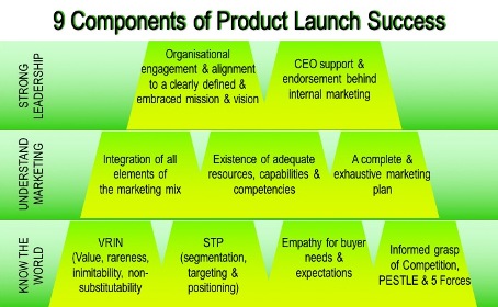 New product launches, launching a new product, Marketing for success, new product launch marketing strategies