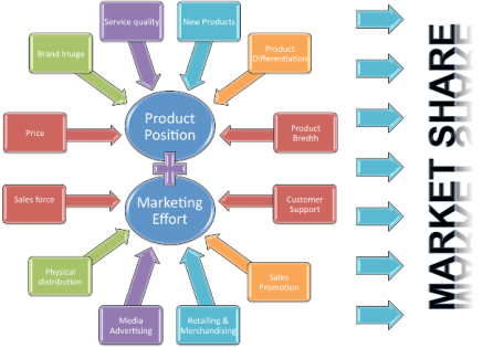 Developing Product Management strategies