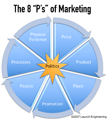 Corporate Governance, management performance management, marketing strategy, strategy for marketing, strategic management