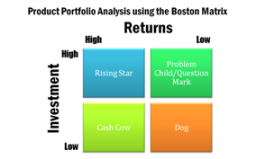 product life cycle management, new products development
