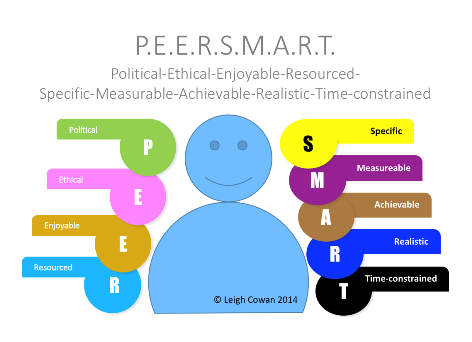 Marketing planning cycle